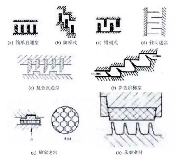 7種常用動(dòng)密封形式，有幾個(gè)空壓機(jī)人必須知道