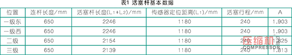 往復(fù)活塞壓縮機(jī)活塞支撐環(huán)磨損分析