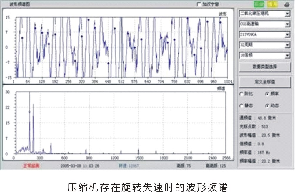 旋轉(zhuǎn)機(jī)械常見振動(dòng)故障及原因分析