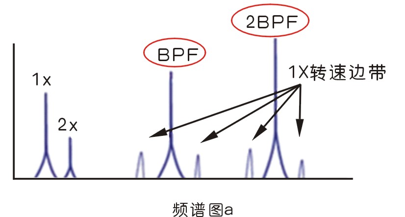 旋轉(zhuǎn)機(jī)械常見振動(dòng)故障及原因分析