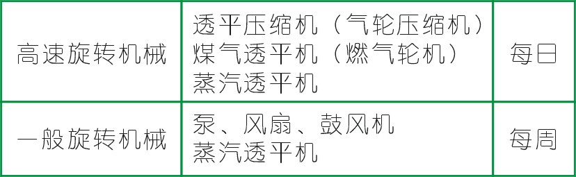 旋轉(zhuǎn)機(jī)械常見振動(dòng)故障及原因分析