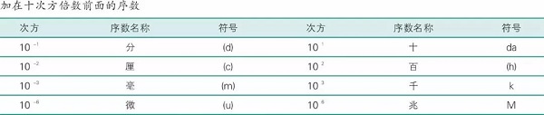 空壓機(jī)單位換算大全圖示