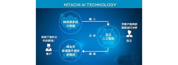 日立收購(gòu)美國(guó)機(jī)器人公司JR Automation