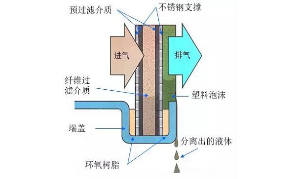 過濾器在激光切割中的應(yīng)用