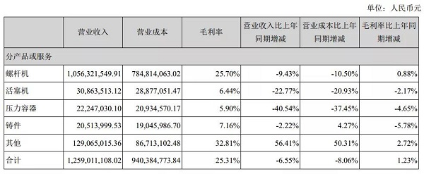 浙江開山壓縮機(jī)股份有限公司2019年半年度報(bào)告