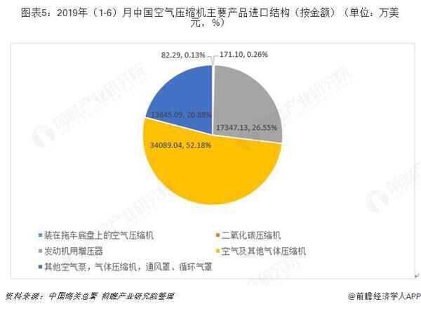 十張圖帶你了解中國(guó)空氣壓縮機(jī)行業(yè)發(fā)展情況