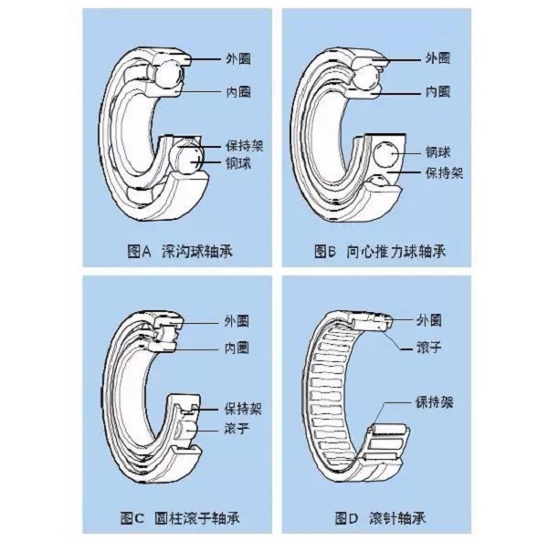 壓縮機設(shè)計的再好，你沒有裝配好也是白搭！