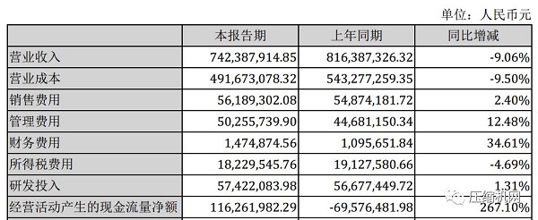 漢鐘精機(jī)2019年半年度財(cái)務(wù)報(bào)告