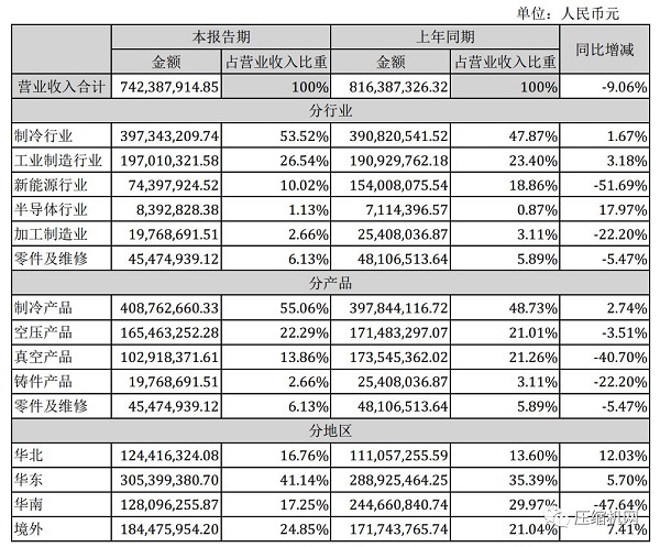 漢鐘精機(jī)2019年半年度財(cái)務(wù)報(bào)告