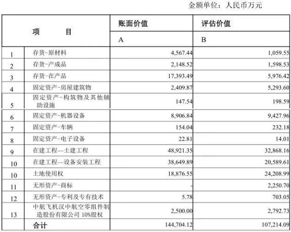 落幕了！老“機(jī)床十八羅漢”之漢川機(jī)床面臨破產(chǎn)拍賣