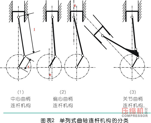 空壓機連桿優(yōu)化設(shè)計分析