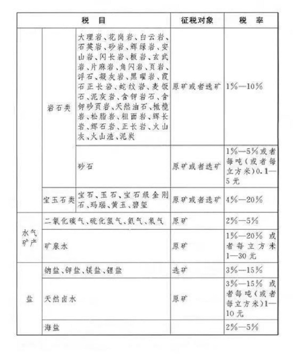 《中華人民共和國(guó)資源稅法》全文發(fā)布