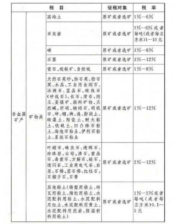 《中華人民共和國(guó)資源稅法》全文發(fā)布