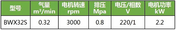 鮑斯又大一波空壓機(jī)專利來(lái)襲