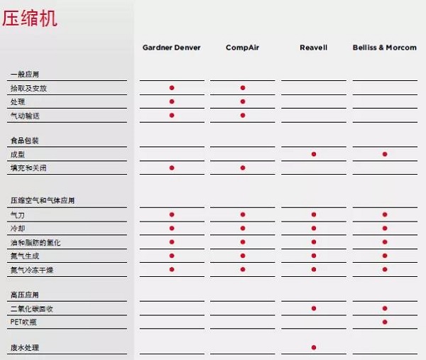 食品飲料行業(yè)，真空和壓縮空氣解決方案全知道