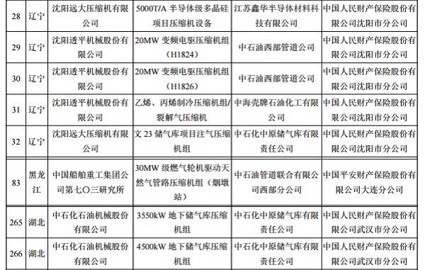 4家壓縮機企業(yè)在列，2019年首臺（套）重大技術(shù)裝備保險補償項目建議名單公示