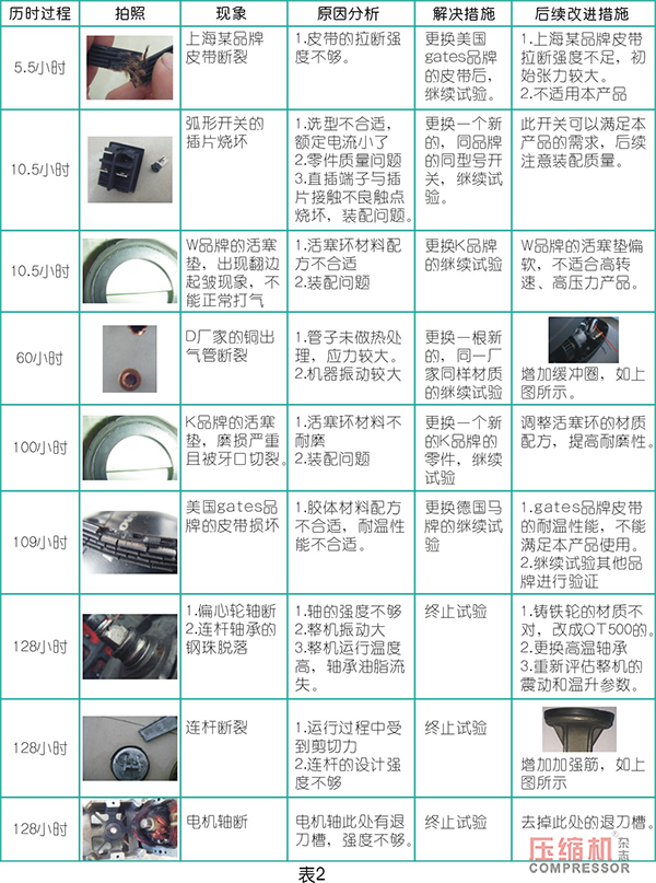 案例分析往復(fù)活塞空壓機的故障診斷