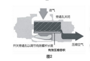 螺桿空壓機(jī)控制方式及節(jié)能對比分析