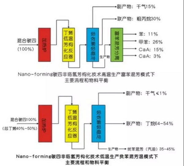 英威騰高壓變頻器在螺桿壓縮機(jī)上的應(yīng)用