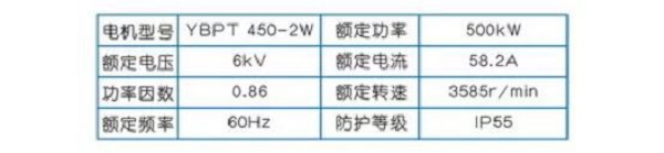 英威騰高壓變頻器在螺桿壓縮機(jī)上的應(yīng)用