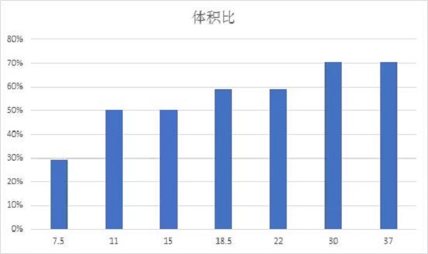 久等了！英威騰新一代空壓機一體機全球首發(fā)