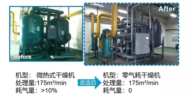 微熱吸干機成功改造零氣耗吸附式干燥機