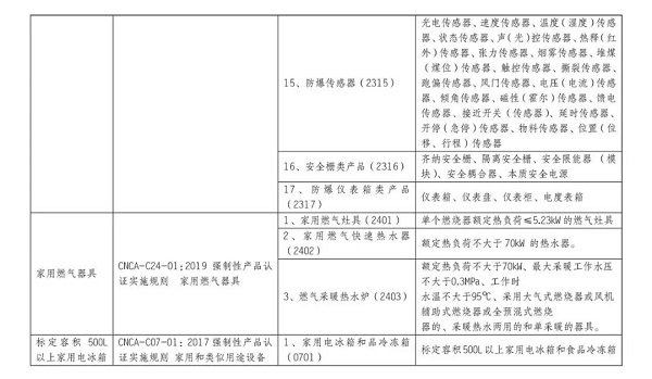 10月1日起，防爆電氣將強制性產(chǎn)品認證