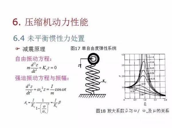 往復(fù)活塞壓縮機(jī)基礎(chǔ)知識，非常全面，適合收藏！