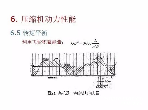 往復(fù)活塞壓縮機(jī)基礎(chǔ)知識，非常全面，適合收藏！