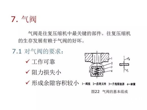 往復(fù)活塞壓縮機(jī)基礎(chǔ)知識，非常全面，適合收藏！