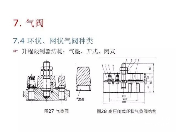 往復(fù)活塞壓縮機(jī)基礎(chǔ)知識，非常全面，適合收藏！