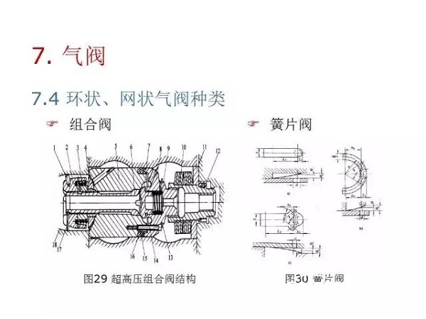 往復(fù)活塞壓縮機(jī)基礎(chǔ)知識，非常全面，適合收藏！