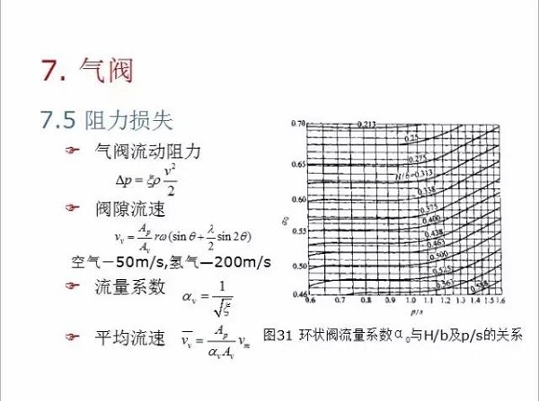 往復(fù)活塞壓縮機(jī)基礎(chǔ)知識，非常全面，適合收藏！