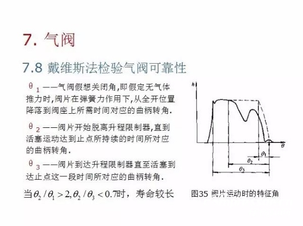 往復(fù)活塞壓縮機(jī)基礎(chǔ)知識，非常全面，適合收藏！