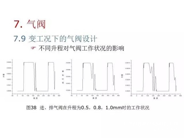 往復(fù)活塞壓縮機(jī)基礎(chǔ)知識，非常全面，適合收藏！