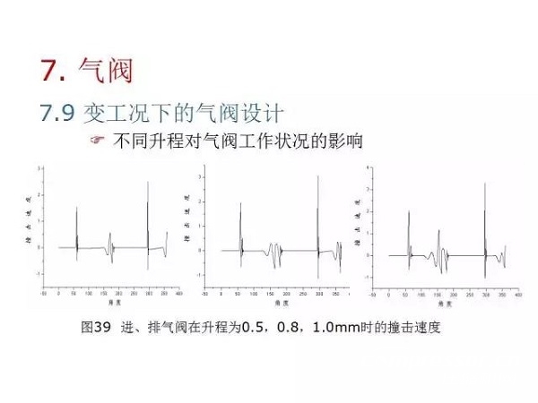 往復(fù)活塞壓縮機(jī)基礎(chǔ)知識，非常全面，適合收藏！