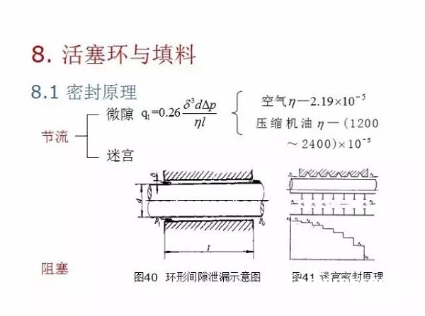 往復(fù)活塞壓縮機(jī)基礎(chǔ)知識，非常全面，適合收藏！