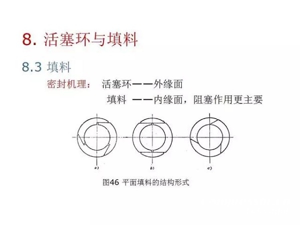 往復(fù)活塞壓縮機(jī)基礎(chǔ)知識，非常全面，適合收藏！