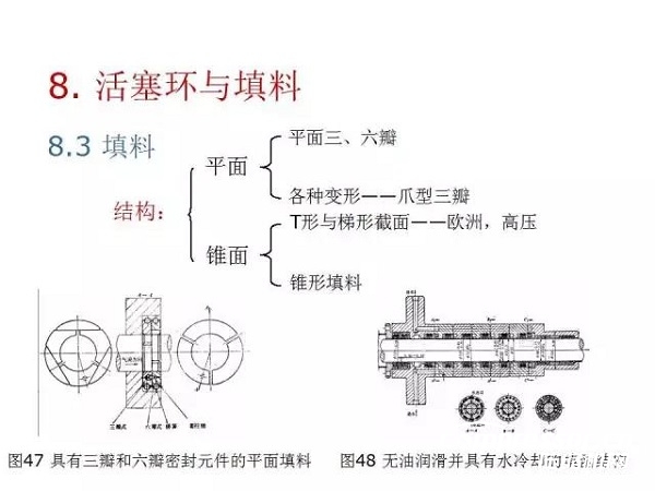 往復(fù)活塞壓縮機(jī)基礎(chǔ)知識，非常全面，適合收藏！