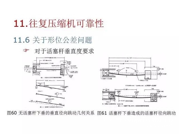 往復(fù)活塞壓縮機(jī)基礎(chǔ)知識，非常全面，適合收藏！