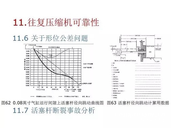 往復(fù)活塞壓縮機(jī)基礎(chǔ)知識，非常全面，適合收藏！