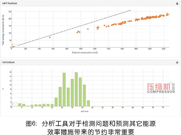 壓縮空氣管理中的測量系統(tǒng)解讀