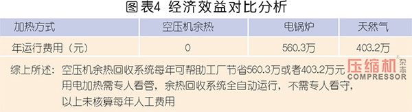 空壓機(jī)余熱回收市場應(yīng)用與前景分析