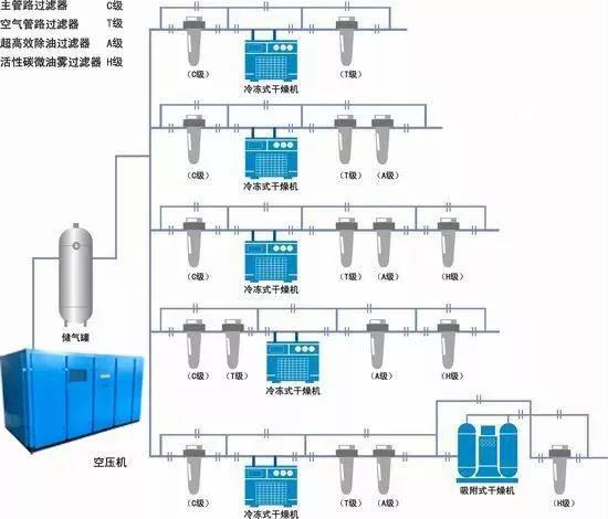 如何根據(jù)空氣系統(tǒng)選擇儲氣罐？