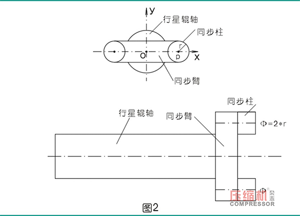 行星式流體能量轉換結構的軌道式同步機構