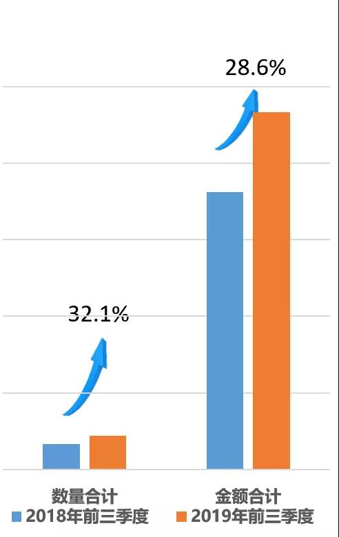 強(qiáng)時(shí)壓縮機(jī)業(yè)績(jī)同比增長(zhǎng)52%！