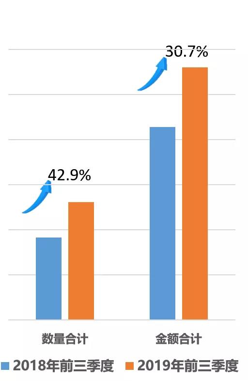 強(qiáng)時(shí)壓縮機(jī)業(yè)績(jī)同比增長(zhǎng)52%！