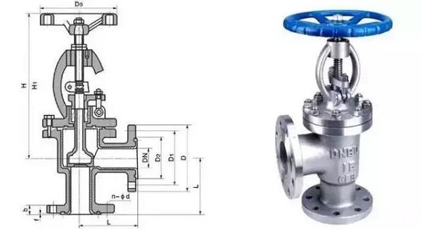 截止閥為什么要低進高出？