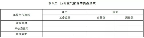 通告:明年2月正式實施,《GB壓縮空氣能效評估》標準全文通讀