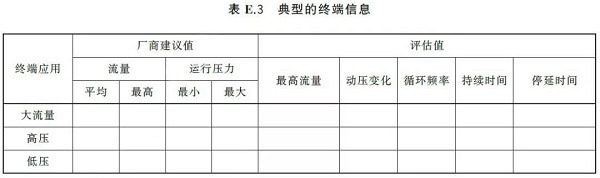 通告:明年2月正式實施,《GB壓縮空氣能效評估》標準全文通讀